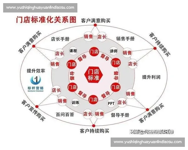 以业务闭环为核心驱动的全流程价值增长与精细化运营体系建设方法