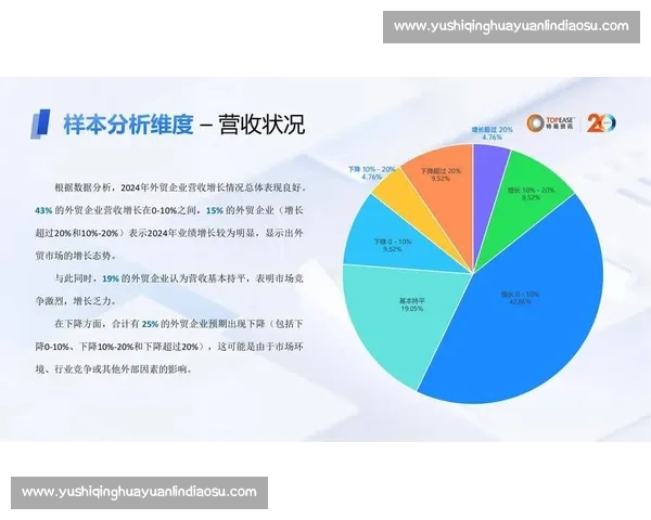 以企业外贸为核心的全球市场拓展与数字化增长新路径研究实践探索