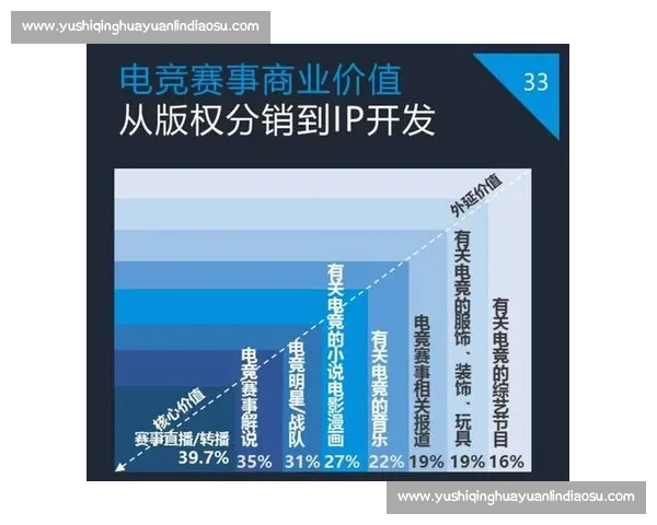 电竞赛事招商渠道创新整合与商业价值全面提升策略研究发展路径探索