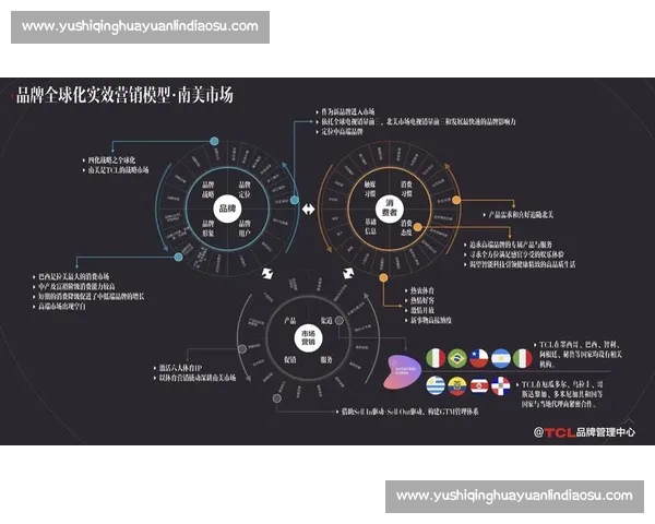 体育品牌影响力重塑全球消费文化与竞技生态新格局发展趋势与战略价值