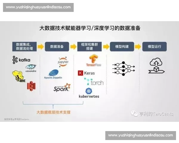 基于大数据分析的现代足球技术统计与战术表现研究深度评估与体系构建