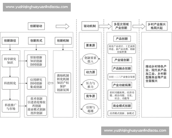 以文化创新驱动社会发展探析新时代文化产业转型与创新路径